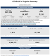 Virginia Jan COVID.PNG