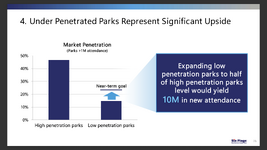 UnderPenetratedParks.png