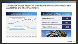 MagicMountainAttendanceCaseStudy.png